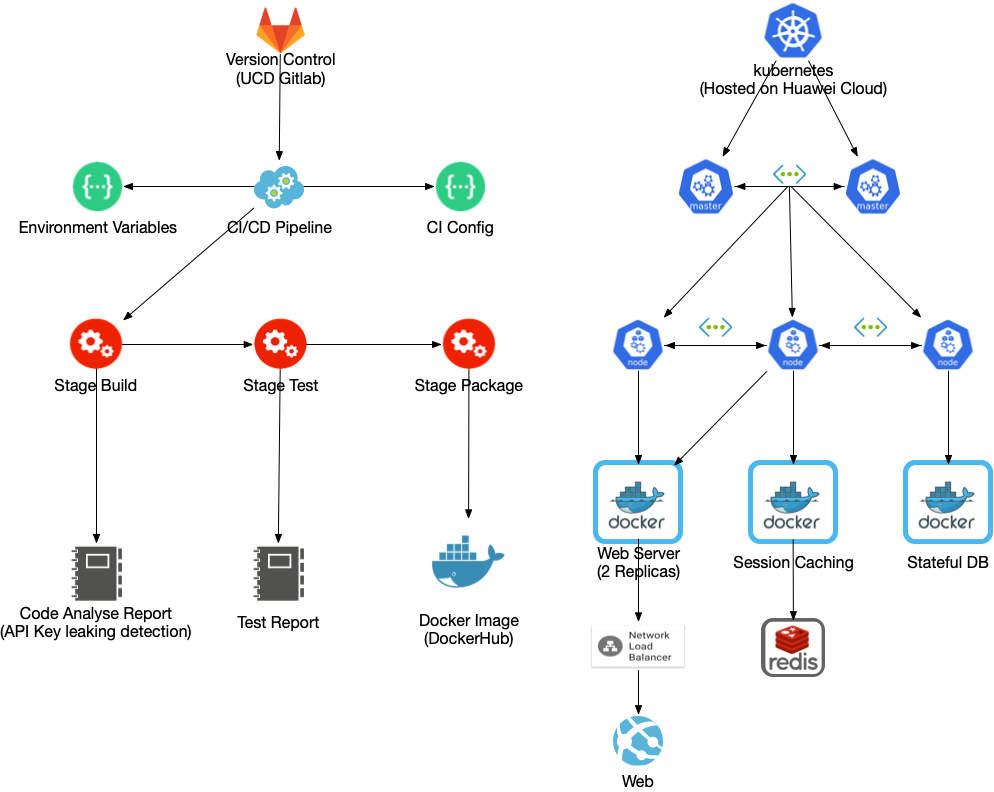 Web Project - Q&A Platform (Python-Flask)