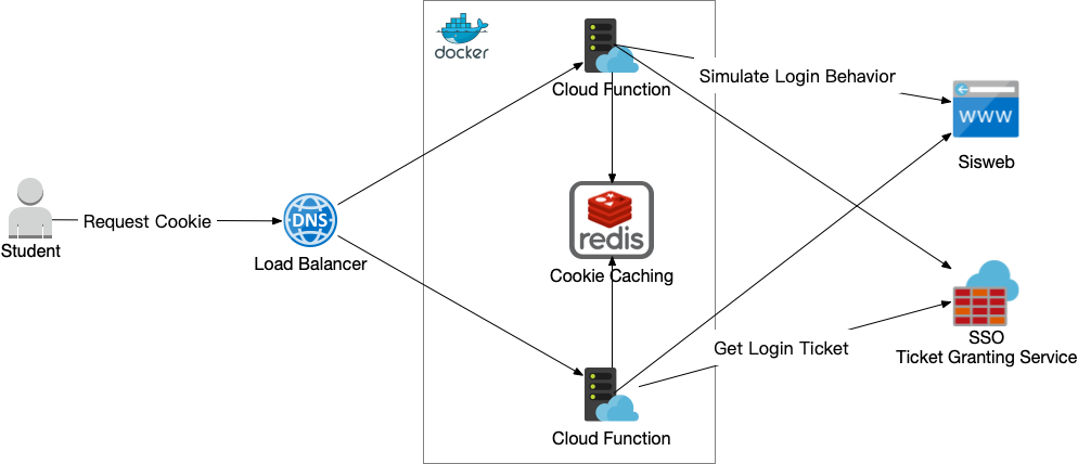 WeChat Mini-Program - We-BDIC Your Grade Monitor